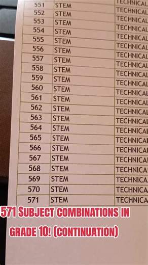 Grade 10 Pathways: Navigating CBC Subject Combinations