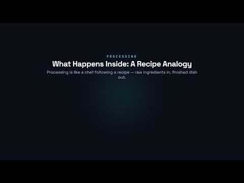 Input, Process, Output — How Computers Work