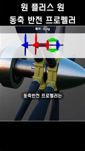 동축반전 프로펠러의 원리