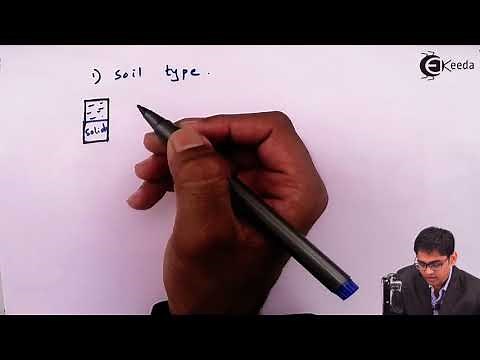 Introduction to Consolidation of Soil - Consolidation of soils - Soil Mechanics