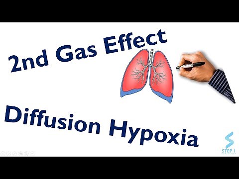 2nd Gas Effect and Diffusion Hypoxia in 20 Minutes| STEP NCLEX COMLEX
