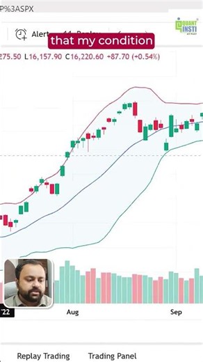 Coding a Bollinger Band Breakout Entry in Python #pythontrading #algotrading