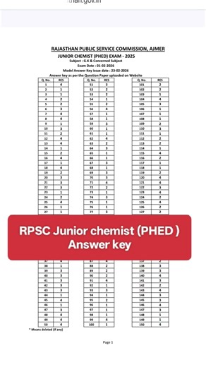 #RPSCJunior Chemist(PHED ) Exam 2025Answer key#model Answer key forJunior chemist Exam2026#RPSC 😄😄