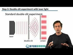 6-3 Interference with single photons