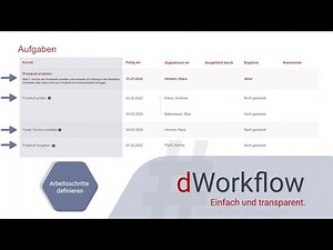 dWorkflow – Prozesse einfach transparent