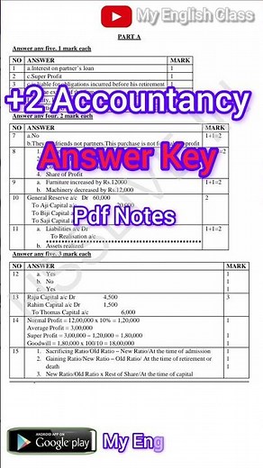 Plus Two Accountancy| Answer key| AFS