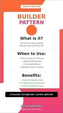 Builder Design Pattern in Java. #viralshort #java #javainterview #designpatterns #javadeveloper