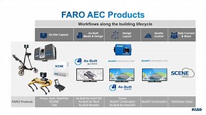 Jobsite execution using remote coordination capabilities