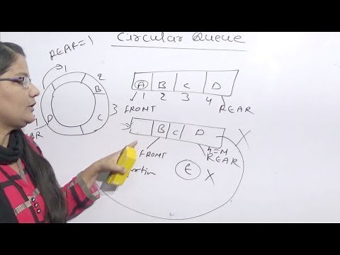 Circular Queue in Data Structure Lec-25|Hindi