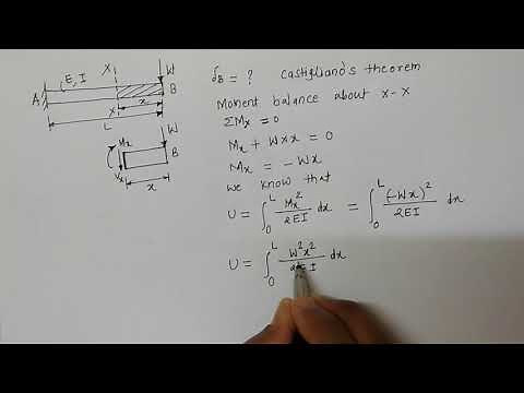 Castigliano's Theorem, Problem1 Deepak Maslekar