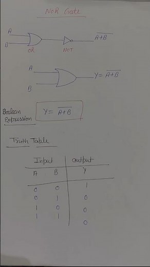 NoR Gate #viral #shortvideo #physics #video #shoot #trading