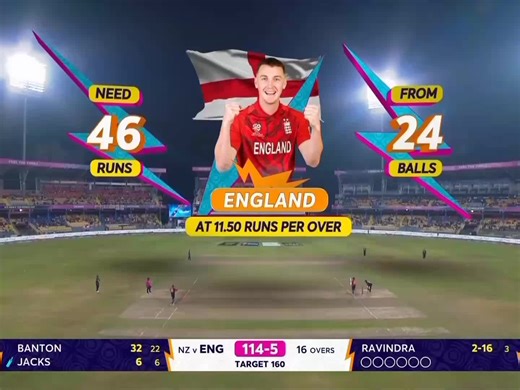 Eng vs NZ Last Over Thriller: T20 World Cup 2026