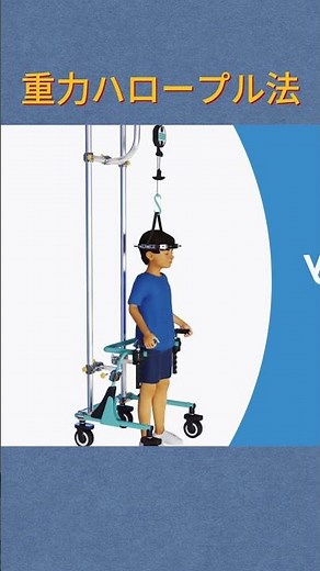 重力ハロープル法