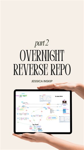 Jessica Inskip on Instagram: "The liquidity sysem!!!! Here is part 2 of explaining the repo market! We are talking about the ample reserves regime and how the overnight reverse repo facility and interest in bank reserves set a floor on the Fed funds rate. The Fed sets interest rate policy and the federal open market committee makes it happen. #repomarket #fomc #monetarypolicy"