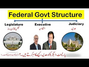 How Pakistan Govt Works/Federal and State Govt difference/Legislature/Executive/Judiciary