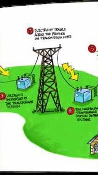 What Is Electricity and How Does It Work?