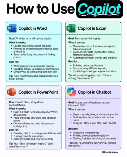 Cihan Cobanoglu on Instagram: "Most people using Copilot are barely scratching the surface. They treat it like a fancy autocomplete… and then complain it’s “overhyped.” That’s on them — not the tool. Copilot is powerful only if you ask the right questions in the right place. Different app, different leverage 👇 🟦 Word Stop staring at a blank page. Use it to think faster, not just write faster. 🟩 Excel If you’re still manually building formulas and charts, you’re wasting hours. Copilot is an an