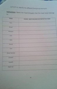 Identify the different food group examples.Name the Food Group... | Filo
