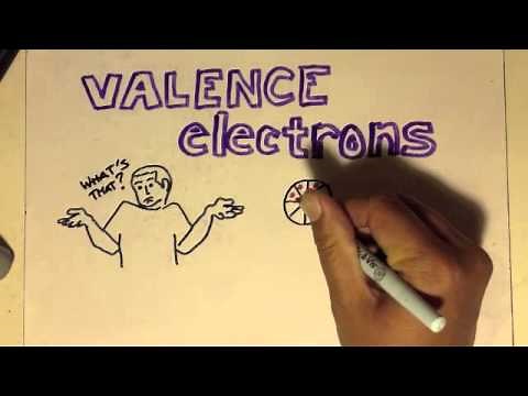 Draw My Science: Valence Electrons by Mr. Linsangan