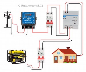automatic changeover switch wiring diagram #automaticchangeoverswitchwiringdiagram #electricalwiringdiagram #switchwiringdiagram #electricity #diagramtutorial #electricalengineering #wiringbasics #homeelectrical #electricalinstallation #powerdistribution | Mb Electrical