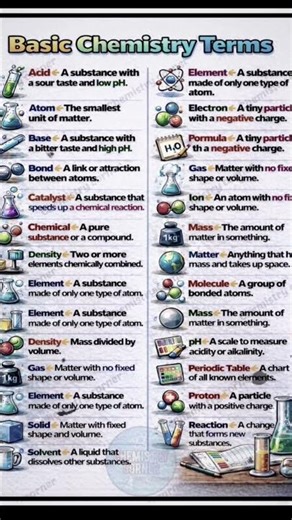 Basics Chemistry Terms Definition