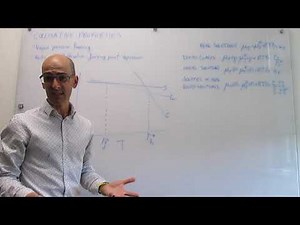 Introduction to colligative properties