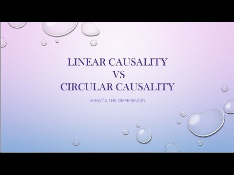 MFT National Exam - Linear VS Circular Causality