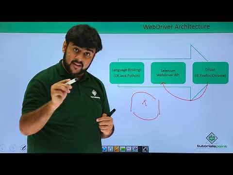 Selenium - Architecture of Web Driver