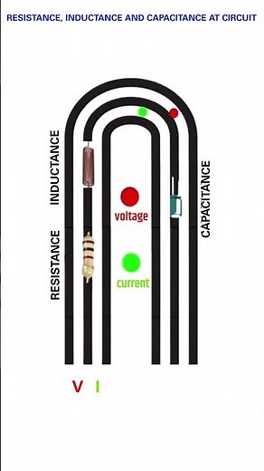 Resistance, Inductance and Capacitance at circuit | Electrical knowledge | #electrical #shorts