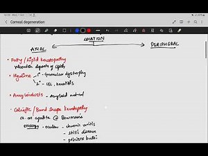 Corneal Degeneration - classification, types and examples!