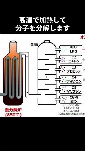 クラッキングってなに？