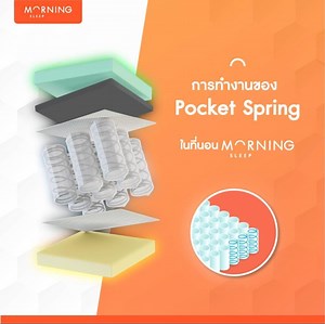 #นวัตกรรมพ็อกเก็ตสปริงดีกับการนอนอย่างไร iCoil Pocketed Spring นวัตกรรมที่ช่วยเสริมให้ที่นอนมีความเด้ง พร้อมทั้งแยกการเคลื่อนไหวในแต่ละส่วนบนที่นอน ให้คุณพลิกตัวไปมาได้โดยไม่รบกวนการนอนของคนข้างๆ ซึ่งแตกต่างจากสปริงในที่นอนสปริงปกติทั่วไปที่มักจะทำให้เกิดการสั่นเสือนที่กระทบต่อการนอนของคนข้างๆ อีกทั้ง iCoil Pocketed Spring ยังมีอายุการใช้งานที่ยาวนานกว่าสปริงทั่วไป ให้คุณสบายใจกับทั้งคุณภาพที่ดี นวัตกรรมที่ตอบโจทย์การนอน ในราคาดีๆที่ไม่มีบอกผ่านครับ ——— เป็นเจ้าของที่นอน Morning Sleep วันนี้ รับ