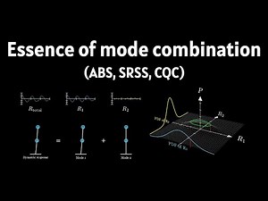 Structural Dynamics : Modal combination methods— Visualizing ABS, SRSS, and CQC