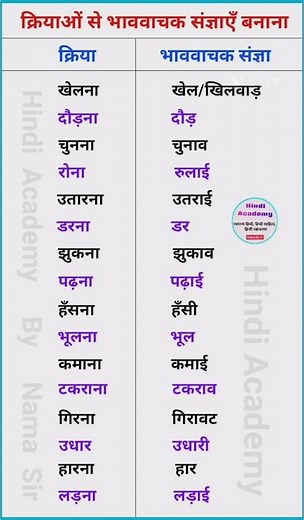 क्रिया से भाववाचक संज्ञा बनाना ॥ भाववाचक संज्ञा ॥ क्रिया ॥ bhav vachak sangya ॥ kriya #hindi