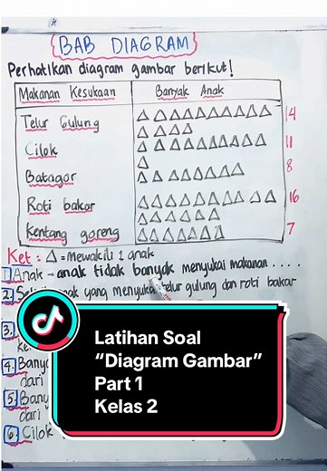 Latihan Soal Diagram Gambar Kelas 2: Part 1