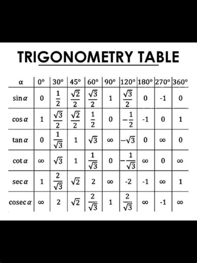 Trigonometry in Piping #piping
