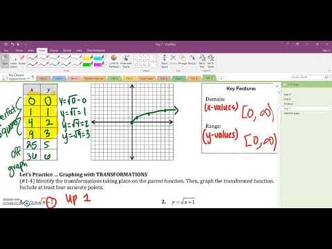 Algebra Unit 9 Day 9 Notes