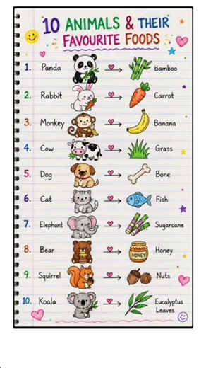 10 Animals and Their Favourite Foods Drawing 🐼🥕 Cute Notebook Art