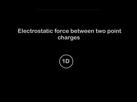 1D ELECTROSTATIC FORCE