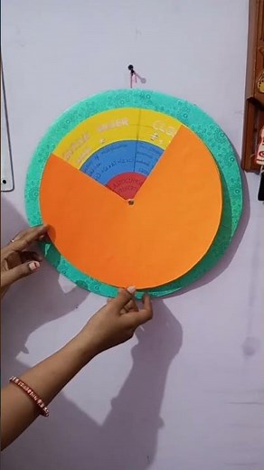 Properties of rational number TLM #mathematics #diy #tlm #maths #mathshorts #workingmodel #numbers