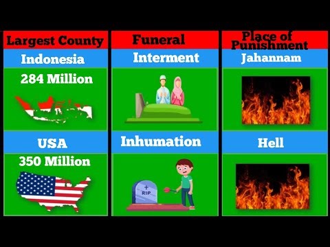 Islam vs Christianity : What Are The Key Difference?