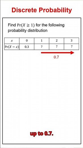 Using Complement Probabilities To Solve Discrete Probability Tables #mathmethods #maths #vce