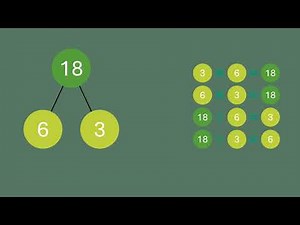 Fact Families Threes (Multiply and Divide)
