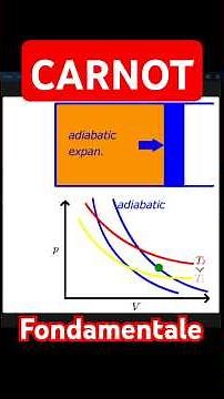 il ciclo di Carnot è fondamentale per tutta la fisica #physics #science #carnot