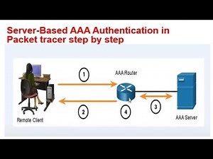 configure AAA authentication on router in packet tracer step by step