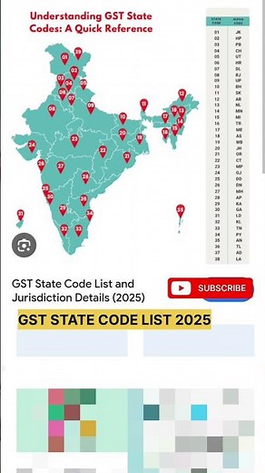 GST STATE latest code list 2025