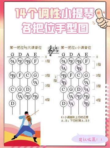 【小提琴】14个调性小提琴各把位手型图