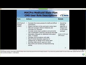 MAGI Eligibility & Admin SPA CMS Intro Training, Pt 2: Overview of CMS User Roles
