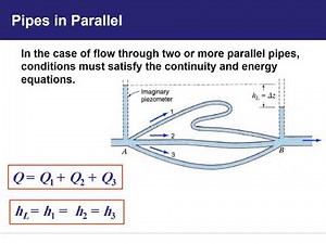 Fluid Mechanics Chapter7 p2 (Pipe flow)