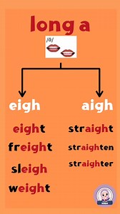 48K views · 896 reactions | الطريقة الصحيحة للفظ aigh و eigh باللغة الإنجليزية✨ | Teacher.Hiba | Facebook
